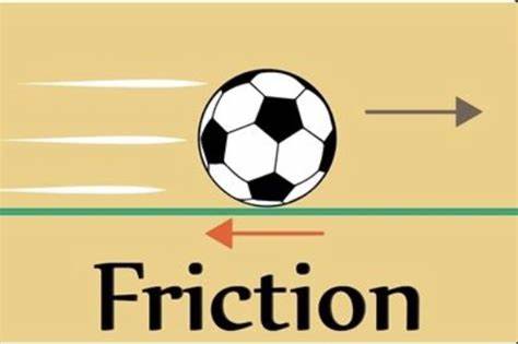 IB物理知識點總結(jié)——摩擦力