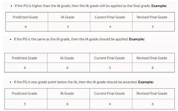 2020年IB考試成績出爐，新鮮的查分指南獻(xiàn)上！