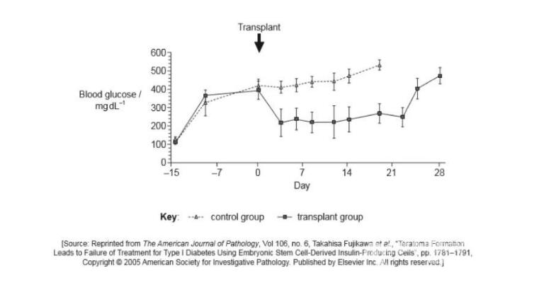 IB生物題型解析:教你應(yīng)對(duì)數(shù)據(jù)分析題