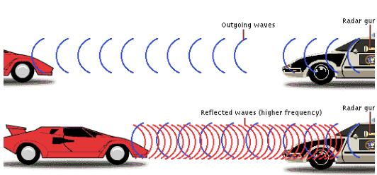 多普勒效應(yīng)，原來(lái)竟如此“有趣”？