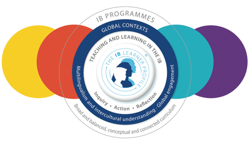 你了解IB課程體系的評(píng)分標(biāo)準(zhǔn)嗎？ 